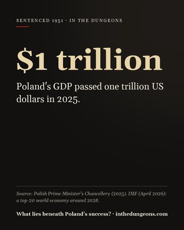 $1 trillion — Poland's GDP passed one trillion US dollars in 2025.