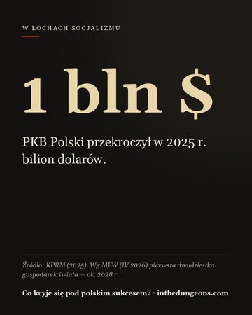 1 bln $ — PKB Polski przekroczył w 2025 r. bilion dolarów.