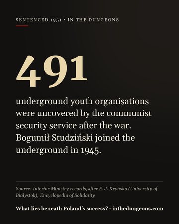 491 — underground youth organisations were uncovered by the communist security service after the war. Bogumił Studziński joined the underground in 1945.