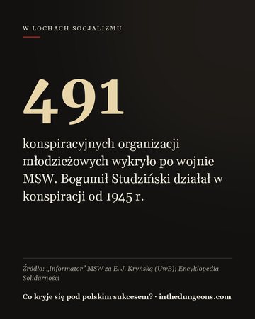 491 — konspiracyjnych organizacji młodzieżowych wykryło po wojnie MSW. Bogumił Studziński działał w konspiracji od 1945 r.