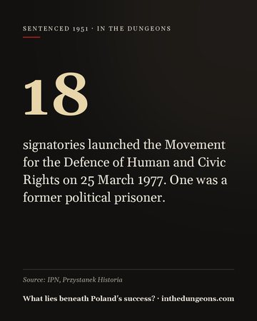 18 — signatories launched the Movement for the Defence of Human and Civic Rights on 25 March 1977. One was a former political prisoner.