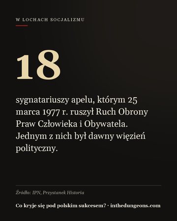 18 — sygnatariuszy apelu, którym 25 marca 1977 r. ruszył Ruch Obrony Praw Człowieka i Obywatela. Jednym z nich był dawny więzień polityczny.