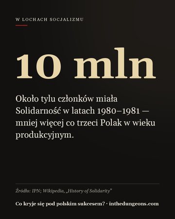 10 mln — Około tylu członków miała Solidarność w latach 1980–1981 — mniej więcej co trzeci Polak w wieku produkcyjnym.